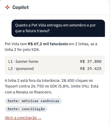 Painel do Naka Copilot: a pergunta sobre quanto a Pet Vida entregou e por que a fatura travou, a resposta com os valores faturáveis por linha, o motivo da divergência entre Topsort e SDK, as fontes citadas e o link para a conciliação.