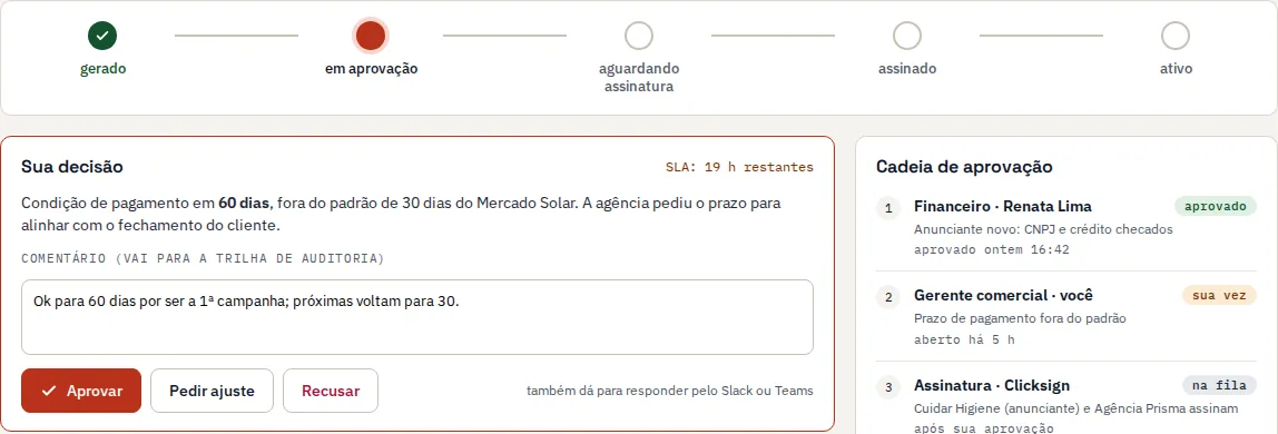 PI em aprovação: etapas de gerado a ativo, decisão do gerente com comentário para a auditoria e cadeia de aprovação.