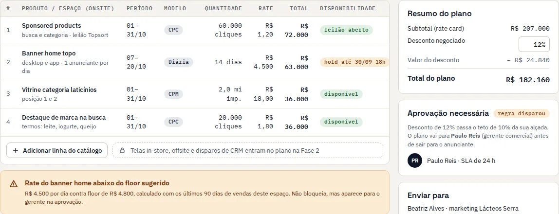 Editor do plano de mídia com quatro linhas, disponibilidade de cada slot, resumo com desconto e aviso de aprovação necessária.
