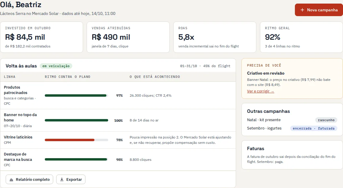 Portal do anunciante com a marca da empresa de mídia: investimento, vendas atribuídas, ROAS e ritmo geral, a campanha em veiculação com ritmo por linha e um aviso de criativo em revisão.